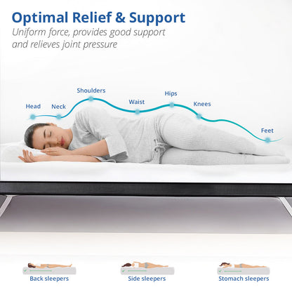 Comfort Pedic Mattress Topper