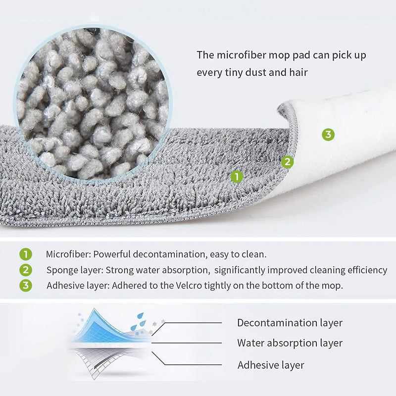 Floormax Titan Spray Mop