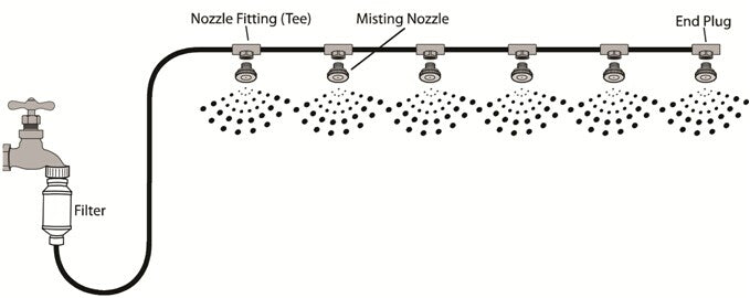 HomeMax Patio Mist - Home Cooling System