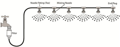 HomeMax Patio Mist - Home Cooling System