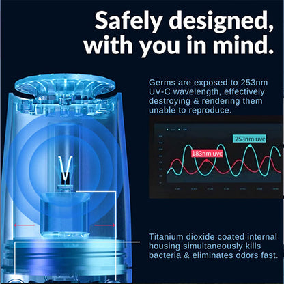 Portable UV Air Purifyer