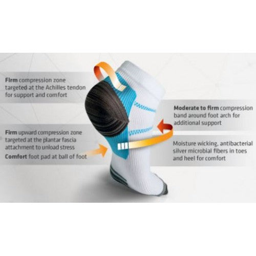 Remedy Plantar Fasciitis Compression Socks - Homemark